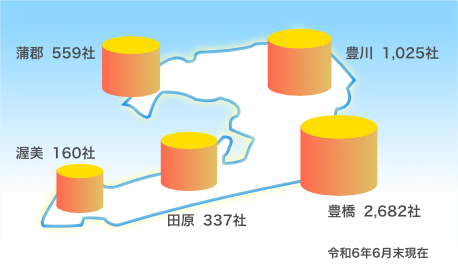 会員数グラフ
